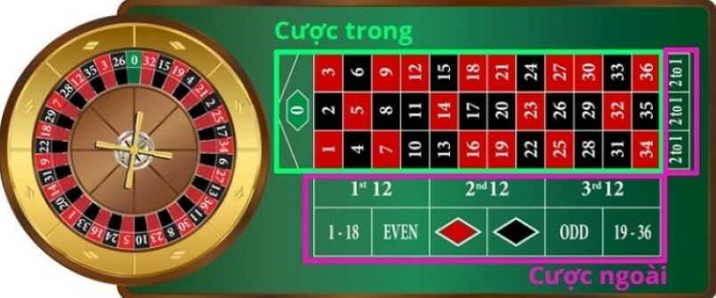 Cách chơi roulette cơ bản cho người mới bắt đầu tham gia